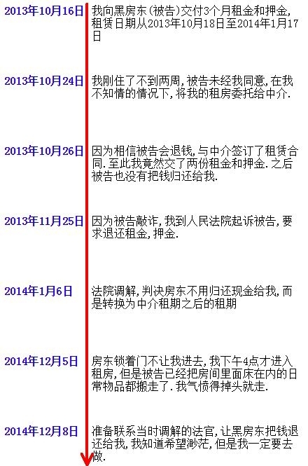 黑房东!我忍无可忍了,这次一定要你得到法律的制裁_房地产_05