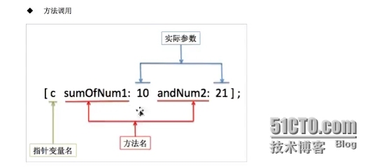 2014年12月9日星期二 oc学习笔记_新手学习_17