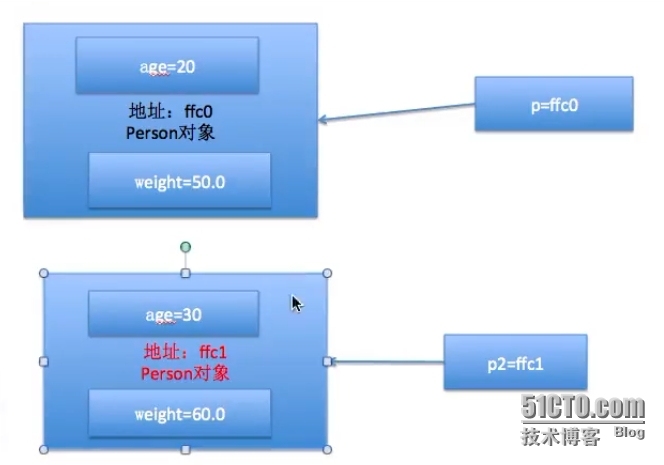 2014年12月9日星期二 oc学习笔记_OC