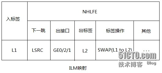 MPLS数据转发流程_平面_04