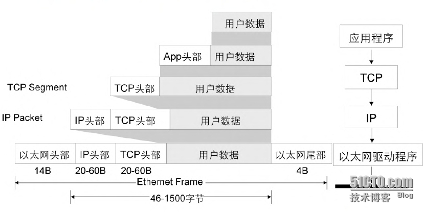 【jc1-1】TCP/IP协议栈及OSI参考模型详解_计算机网络_20