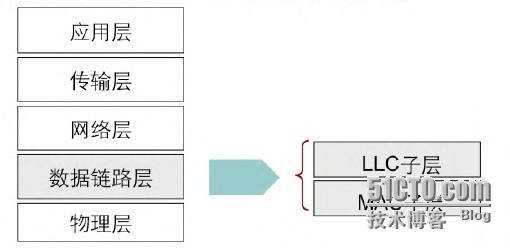 【jc1-1】TCP/IP协议栈及OSI参考模型详解_OSI_13