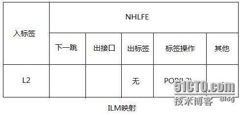 MPLS数据转发流程_平面_05