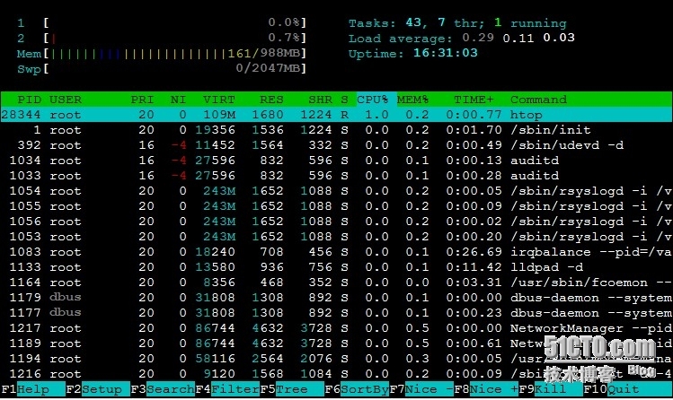 Linux监控工具之htop使用详解_监控