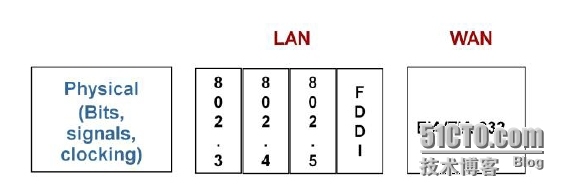 【jc1-1】TCP/IP协议栈及OSI参考模型详解_reference_07