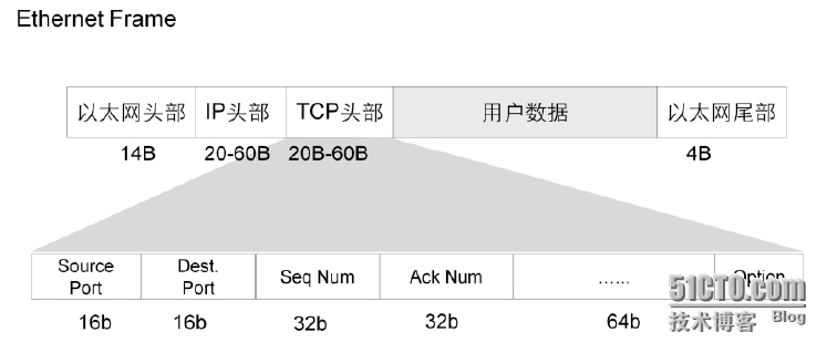 【jc1-1】TCP/IP协议栈及OSI参考模型详解_IP协议_21