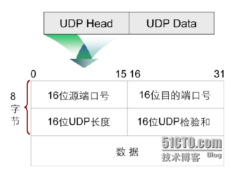 【jc1-1】TCP/IP协议栈及OSI参考模型详解_网络技术_26