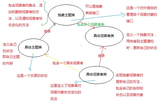 设计模式——观察者模式_设计模式