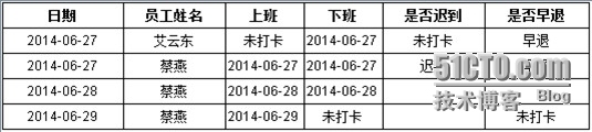 润乾集算报表非常规统计之多重判断_报表统计_09