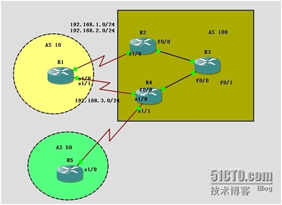 BGP的度量值属性_bgp_02