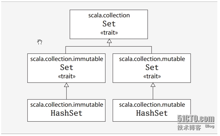 Programming in Scala (Second Edition) 读书笔记4_scala