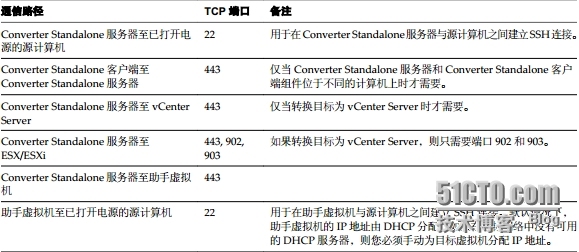VMware vCenter Converter系统要求_赵广生 _02