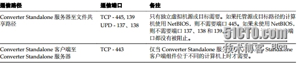 VMware vCenter Converter系统要求_赵广生 _03