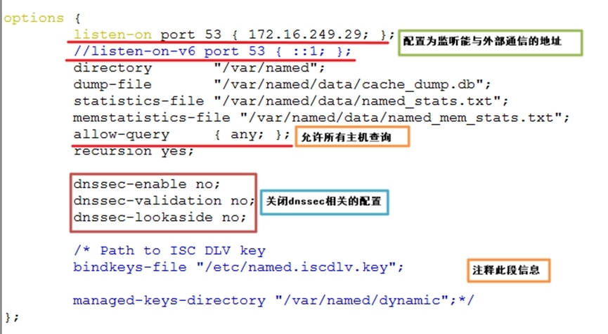 bind安装配置以及应用_DNS主从服务器的搭建、安全设置、子域授_02