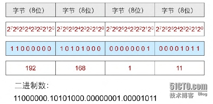 【jc2-1】 网络层IP编址_工作原理_05