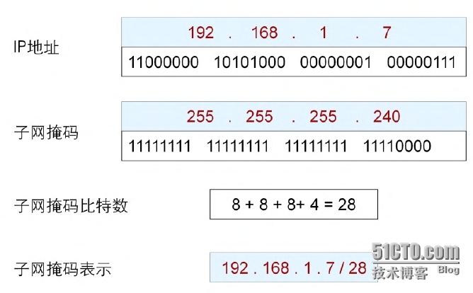 网络层IP编址_IP协议_09