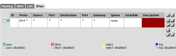 Pfsense ipsec and ipsec mobile 互访+上网流量走中心端_mutual_02