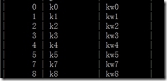 Mysql Fabric高可用集群分片功能测试_mysql