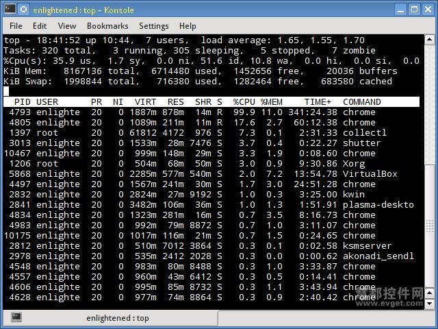 6个监控linux系统资源的快速工具​_linux