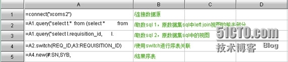 润乾集算报表提升性能之过程优化_性能