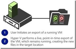 Hyper-V Server 虚拟机实时克隆_虚拟机