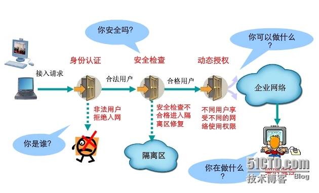 走出华三EAD误区_安全