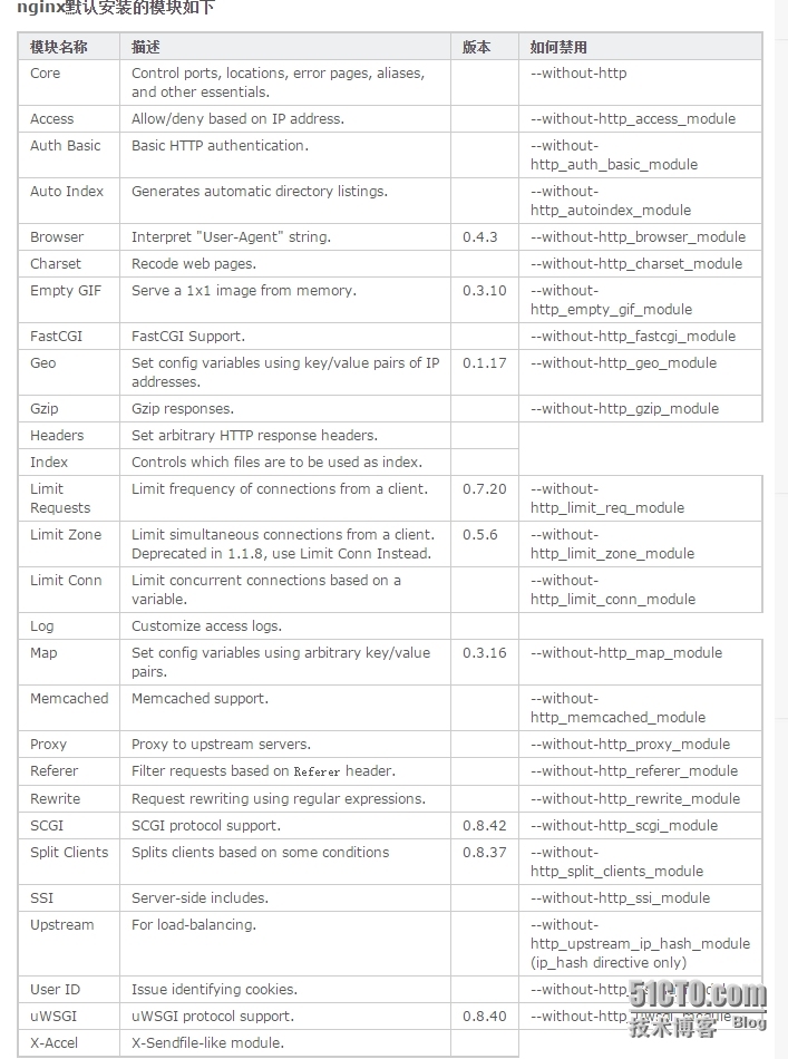 使用nginx的proxy_cache做网站缓存_web服务器