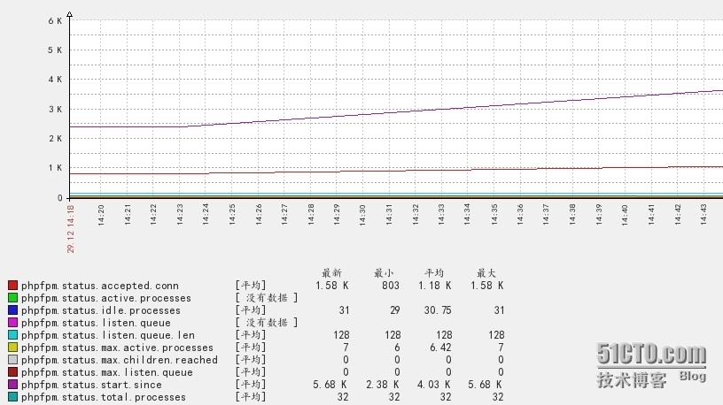 zabbix 监控php_zabbix 