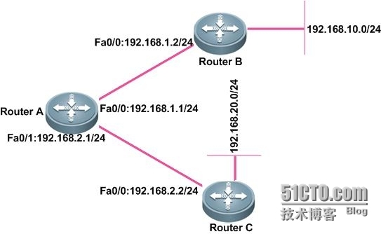 RIP 协议中管理距离的应用_路由协议管理距离