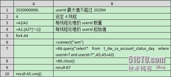 润乾集算报表提升性能之并行取数_集算报表_02