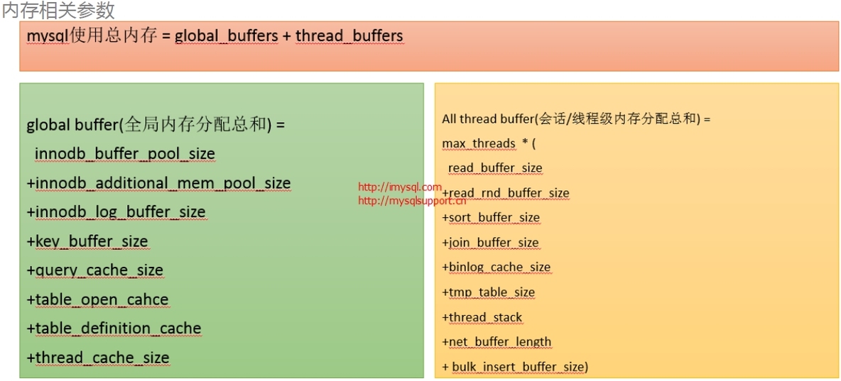 MySQL 可优化的一些参数详解_mysql 系统变量