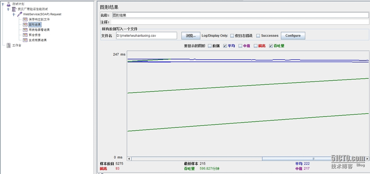 Jemeter测试工具_java开发者_02