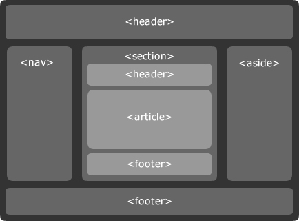 HTML&CSS设计与构建网站 笔记CSS_网站