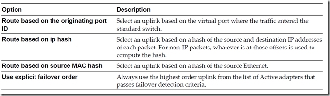 VMware vSphere vCenter 5.1之管理网络及安全设置_title_16