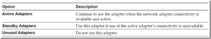 VMware vSphere vCenter 5.1之管理网络及安全设置_style_18