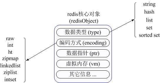 Redis原理详解_redis