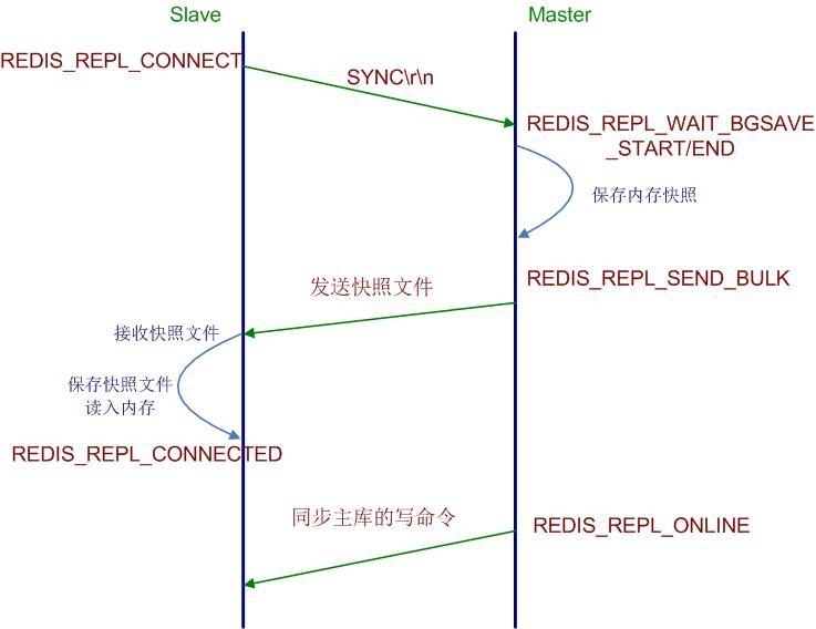 Redis原理详解_redis_02