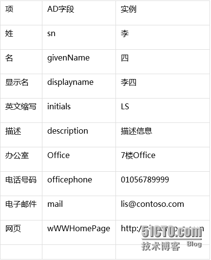 Powershell管理系列（五）修改AD账号属性_Powershell管理系列（五）修改A