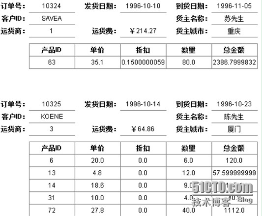 润乾集算报表提升性能之层次数据集_多层分组报表