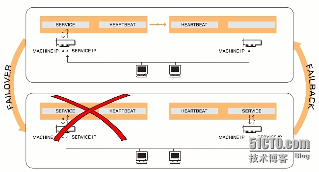 drbd+heartbeat实现mysql主备并自动切换_mysql_02