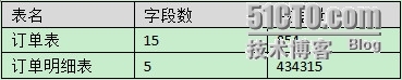 润乾集算报表提升性能之层次数据集_报表性能优化_02