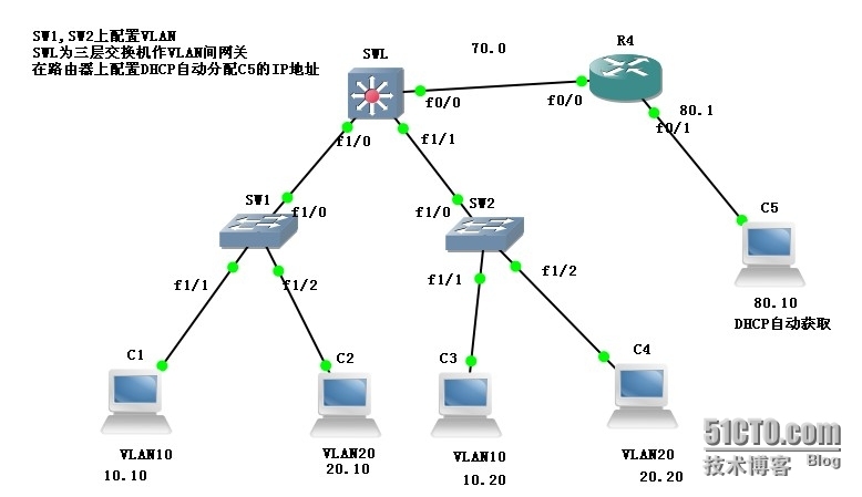 配置三层交换机和路由器的DHCP_路由交换