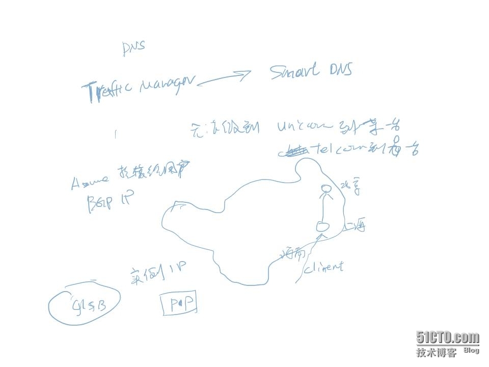 MCT Azure 培训上课笔记_MCT_05