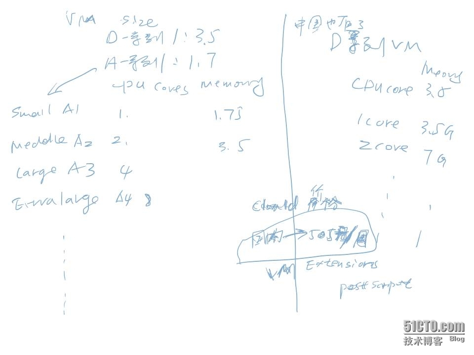 MCT Azure 培训上课笔记_MCT_11