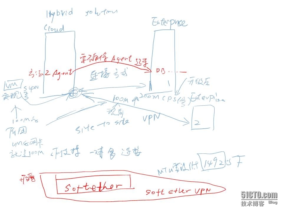 MCT Azure 培训上课笔记_azure_06