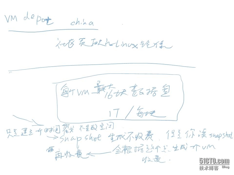 MCT Azure 培训上课笔记_azure_12