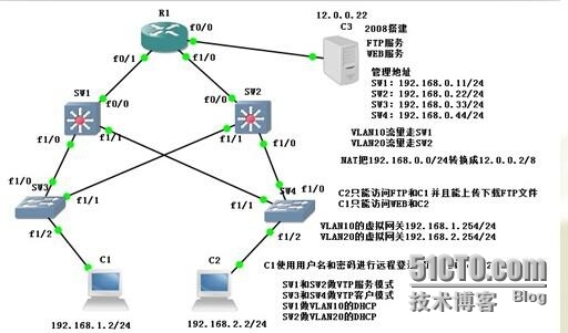 企业级网络部署实验（一）_ACL