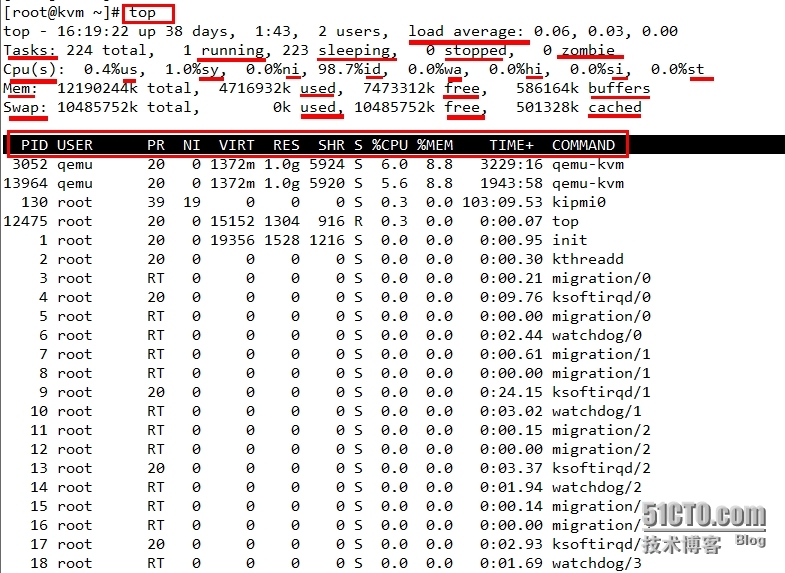 Linux进程管理和系统监控ps,top_Linux_08