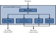 Docker中的NetworkDriver架构图