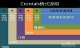 crond的一些经典用法(Fedora20上测试通过)